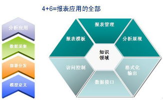 北京億信華辰軟件有限責任公司 以基礎軟件服務賦能企業數字化轉型