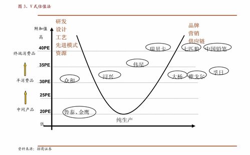 西部證券 金山辦公（688111）首次覆蓋——多因素驅(qū)動(dòng)成長，國產(chǎn)辦公龍頭正啟航